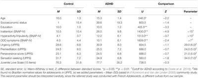 Investigation on the Attention Deficit Hyperactivity Disorder Effect on Infatuation and Impulsivity in Adolescents